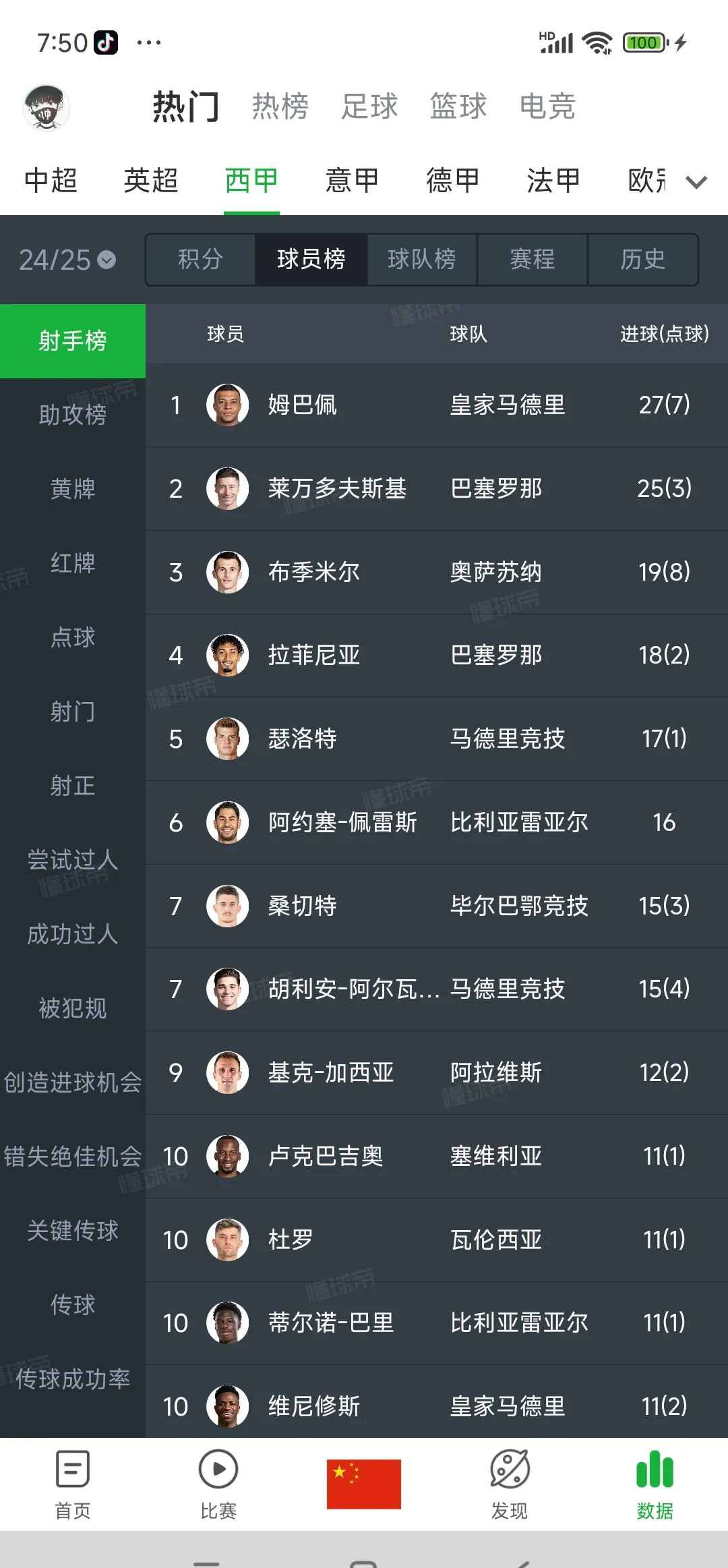 姆巴佩在SKT比赛中大比分获胜，锐不可当引发热议！