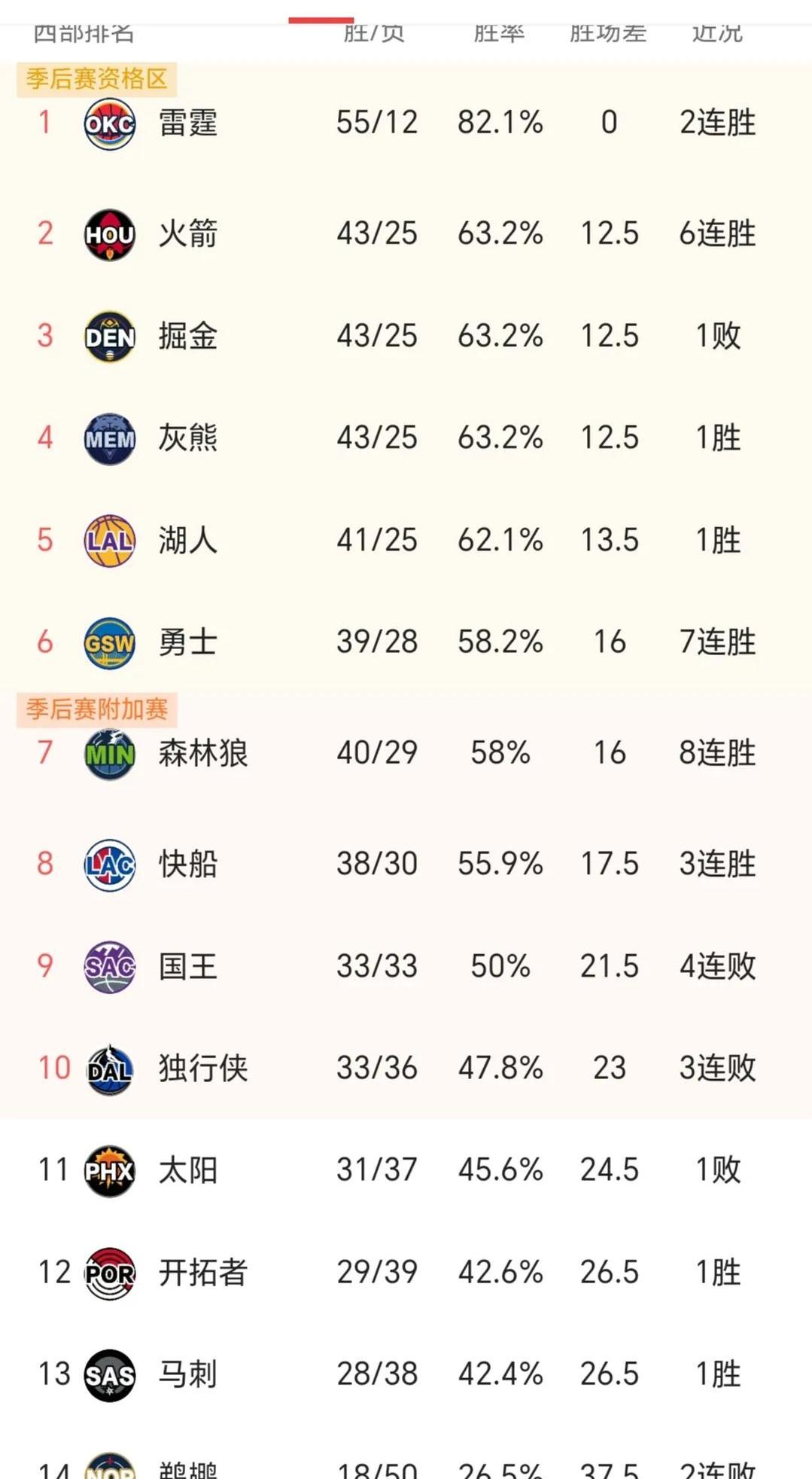 包含冲刺阶段明尼苏达森林狼调整名单以备NBA总决赛，篮板制胜环节打磨，媒体盛赞，身体对抗强度拉满的词条